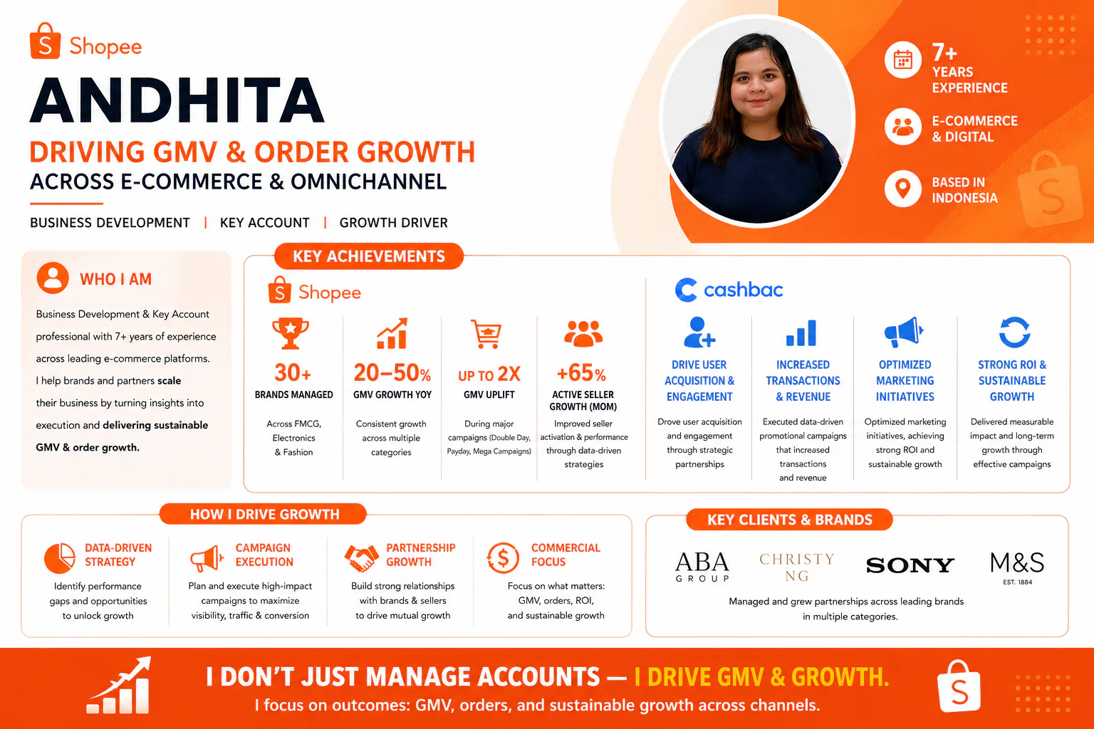 Portfolio item of dhita